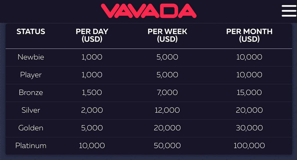 Зеркало и регистрация игорного заведения VAVADA